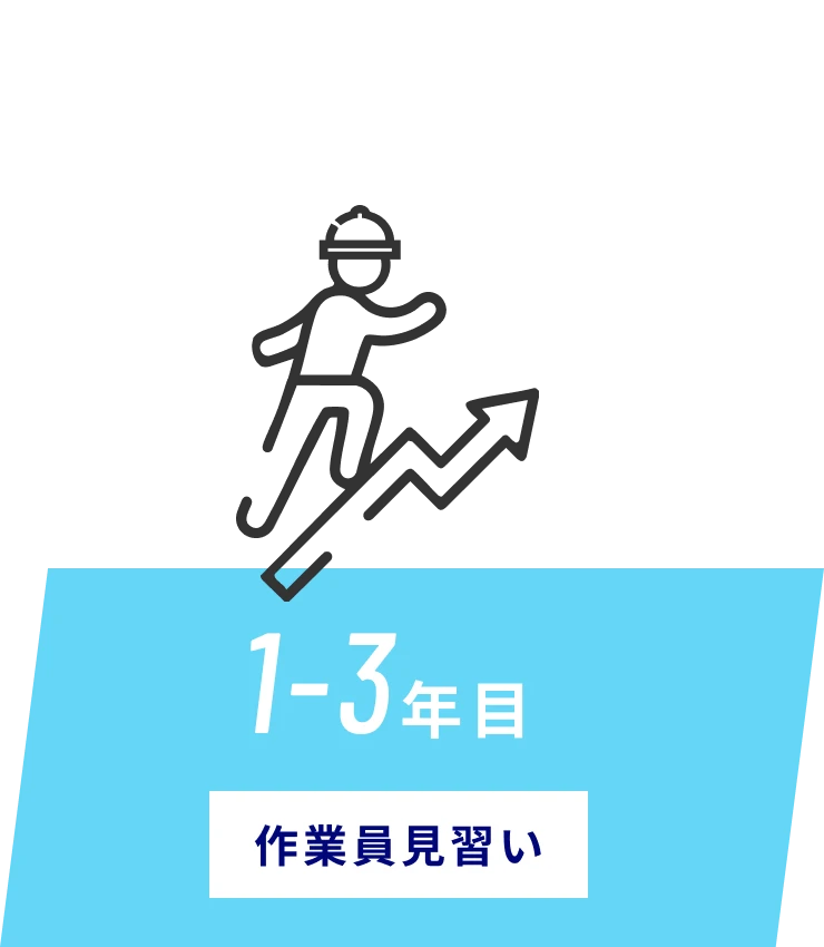 1-3年目 作業員見習い