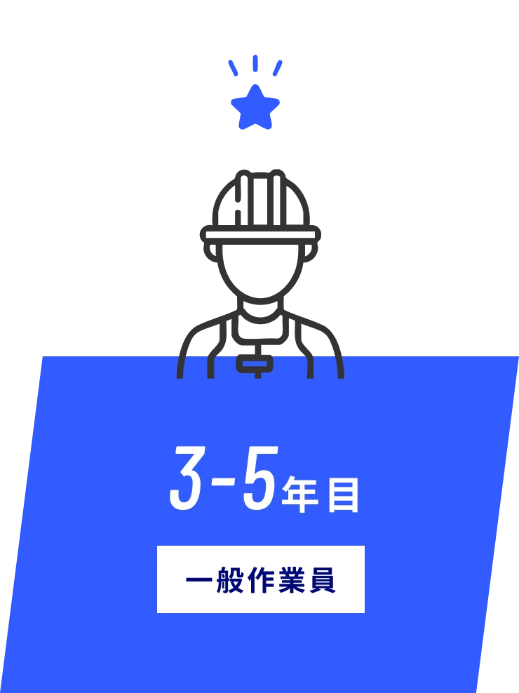 3-5年目 一般作業員