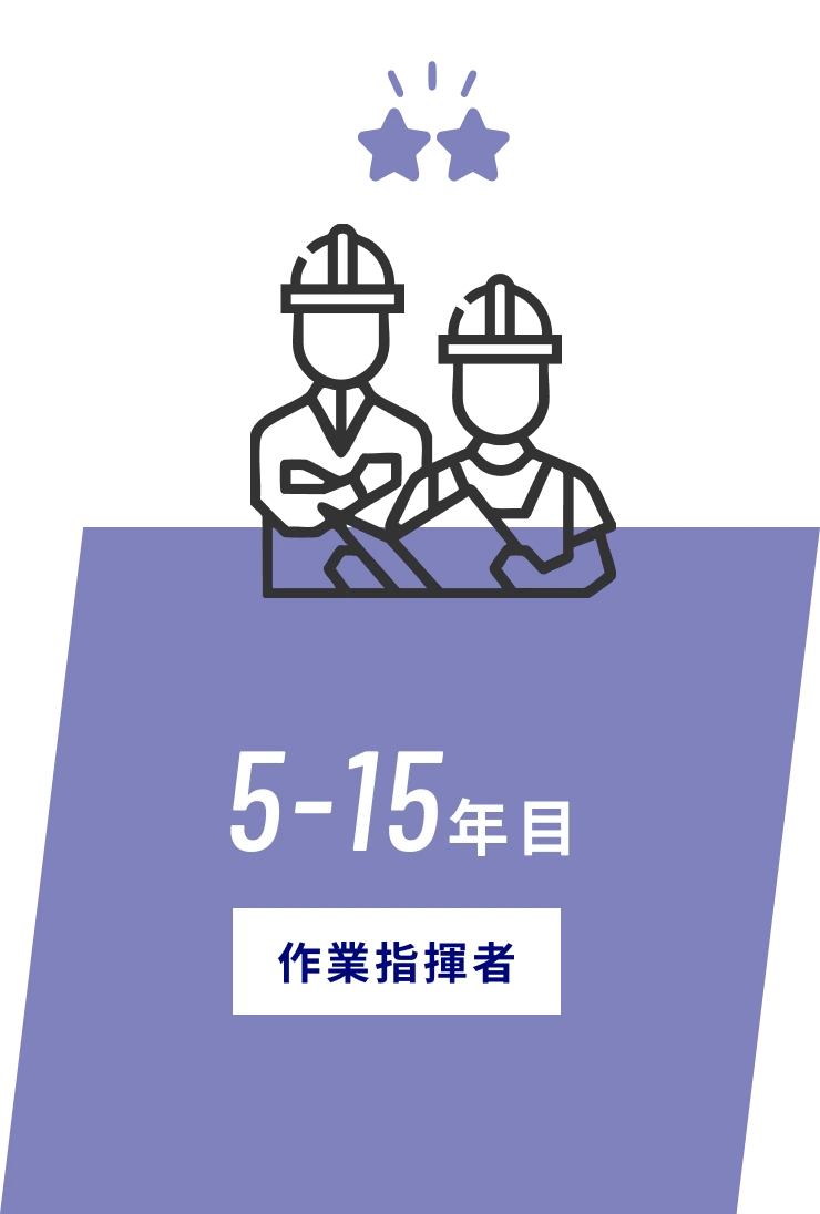 5-15年目 作業指揮者