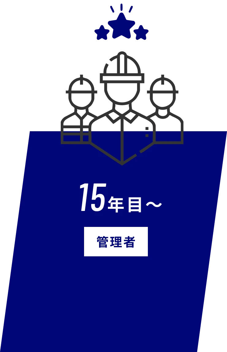 15年目～ 管理者